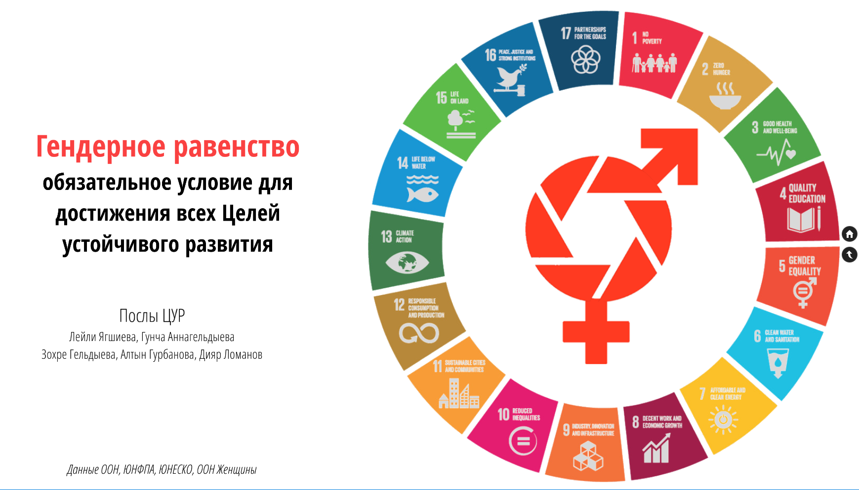 План agenda 2030