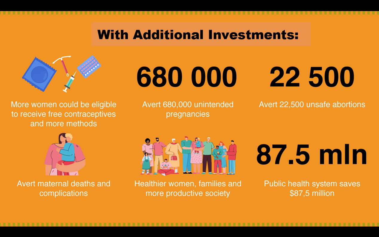 Unfpa Turkmenistan Expanding Choices For Women And Girls Will Save