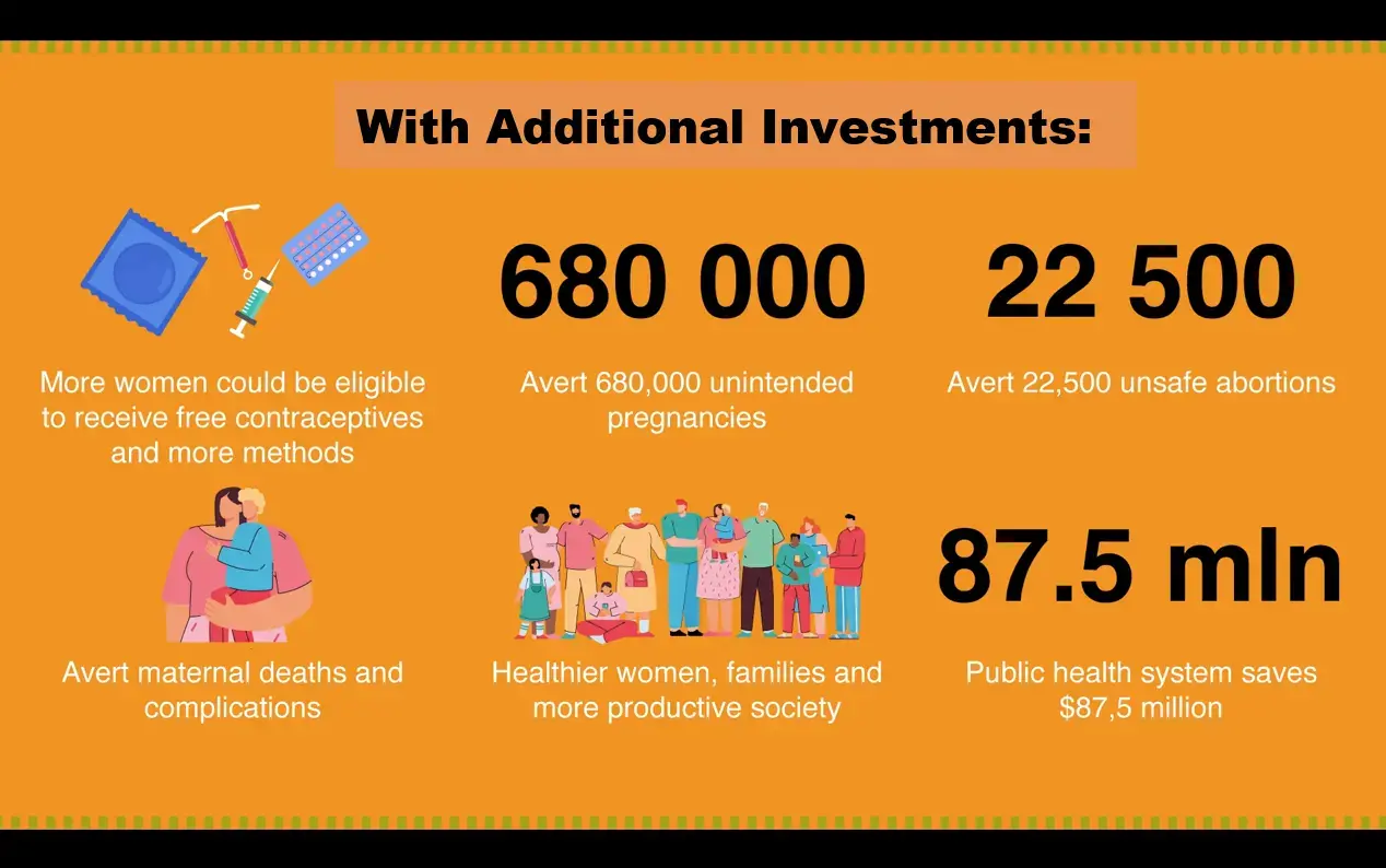 Expanding choices for women and girls will save $87mln for Turkmenistan, UNFPA study finds